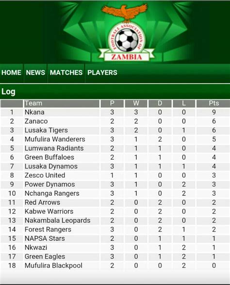 faz fixtures|Zambia Super League table, schedule & stats .